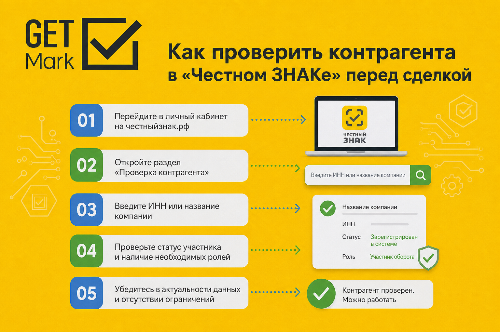��� ��������� ����������� � ������� �����: ��������